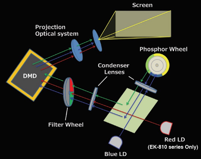 Как устроен лазерный источник света